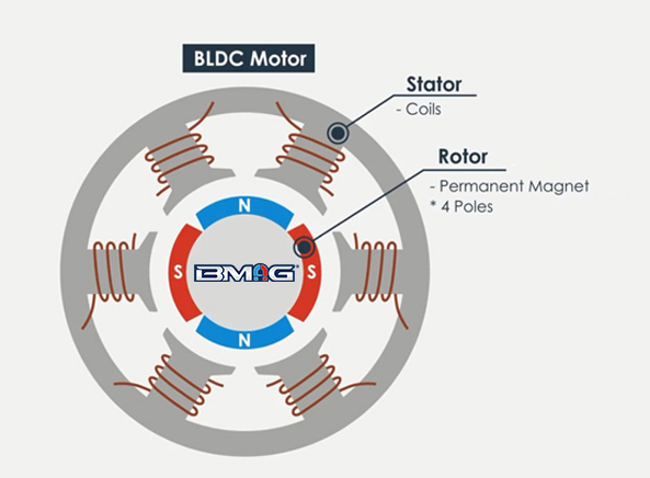 How does magnets affect servos How does magnets affect servos