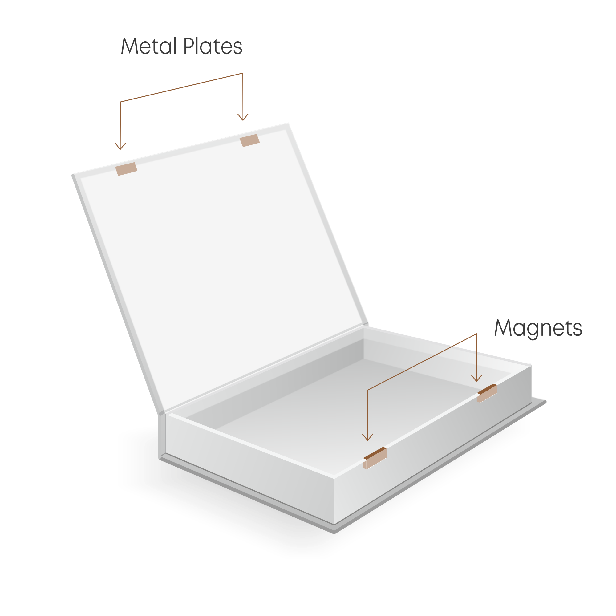 Magnet on Box Schematic Diagram Magnet on Box Schematic Diagram