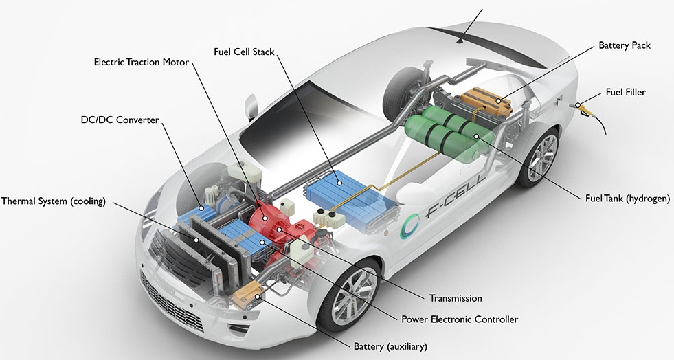 Magnets in New Energy Vehicles