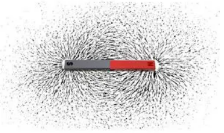 When we heat a magnet, how does the magnet's magnetic field change
