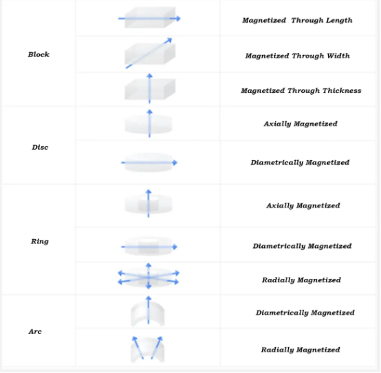 Neodymium Magnets (2)