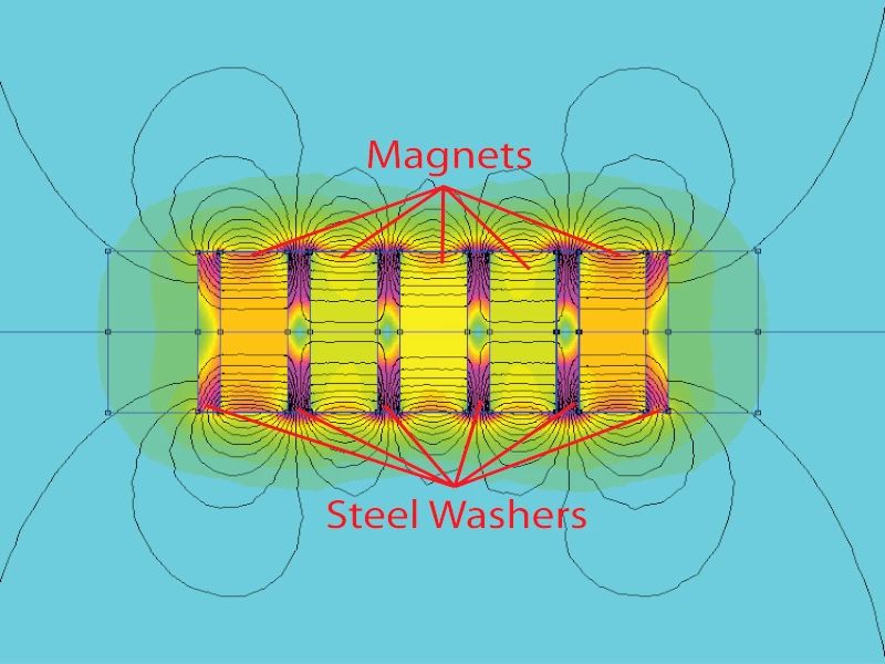 Magnetic Field of Magnetic Grate