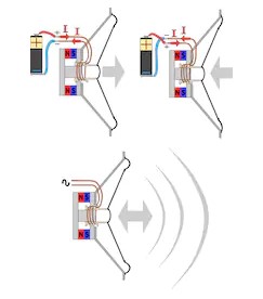 Electromagnetic speaker