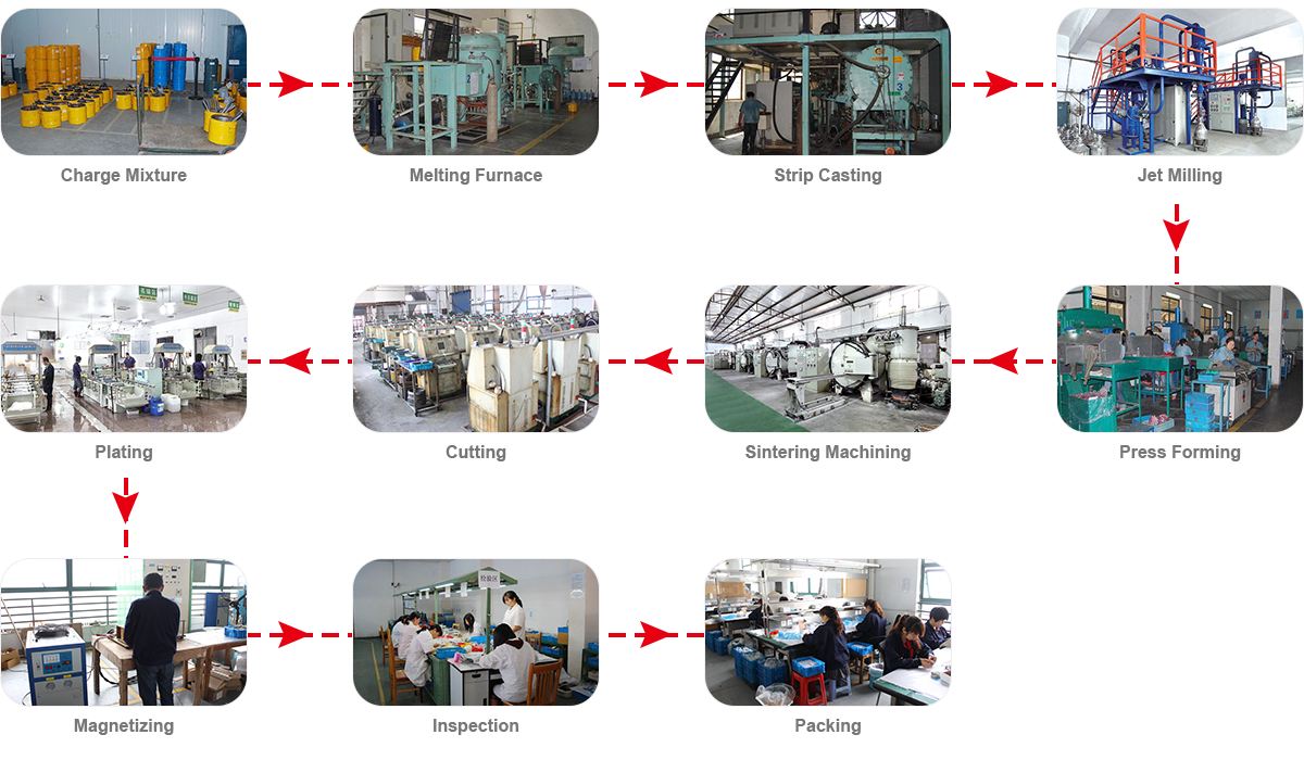 Production-Process