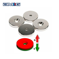 What are the main factors that affect magnetic?